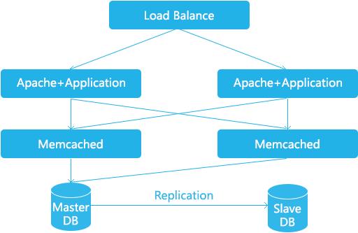 Win8下的memcache和memcached