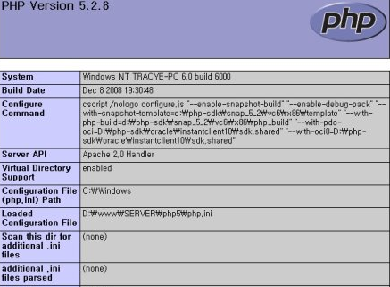 WAMP环境搭建之Apache无法正常启动