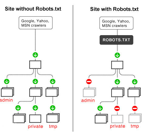 认识Robots协议